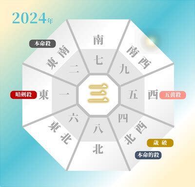 風水 2024 方位|【2024年最新】吉方位とは？吉方位の調べ方や吉報。